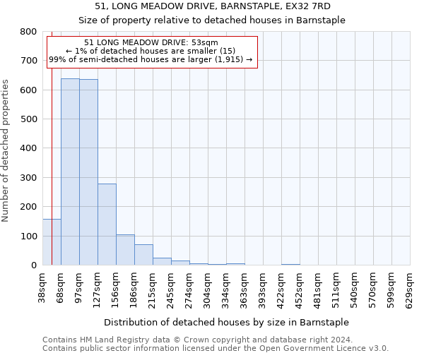 51, LONG MEADOW DRIVE, BARNSTAPLE, EX32 7RD: Size of property relative to detached houses in Barnstaple