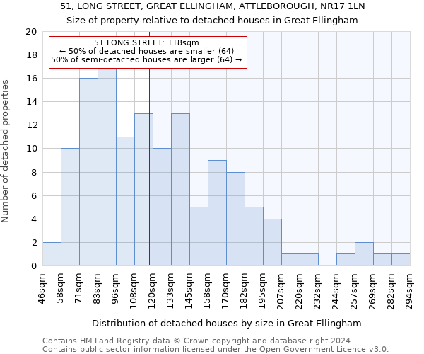 51, LONG STREET, GREAT ELLINGHAM, ATTLEBOROUGH, NR17 1LN: Size of property relative to detached houses in Great Ellingham