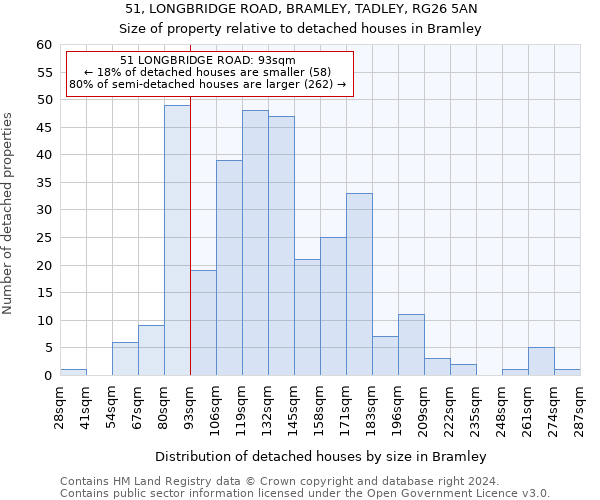 51, LONGBRIDGE ROAD, BRAMLEY, TADLEY, RG26 5AN: Size of property relative to detached houses in Bramley