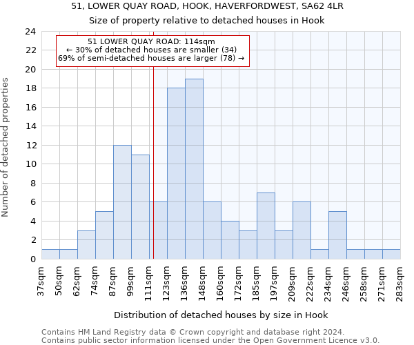 51, LOWER QUAY ROAD, HOOK, HAVERFORDWEST, SA62 4LR: Size of property relative to detached houses in Hook