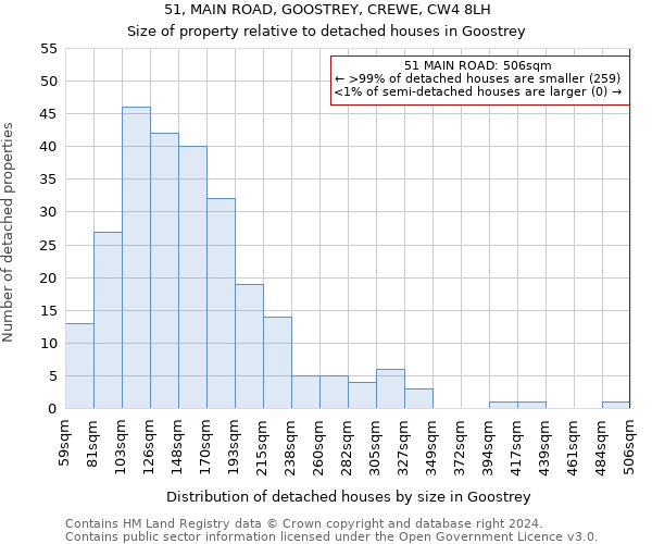 51, MAIN ROAD, GOOSTREY, CREWE, CW4 8LH: Size of property relative to detached houses in Goostrey