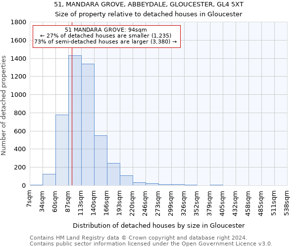 51, MANDARA GROVE, ABBEYDALE, GLOUCESTER, GL4 5XT: Size of property relative to detached houses in Gloucester