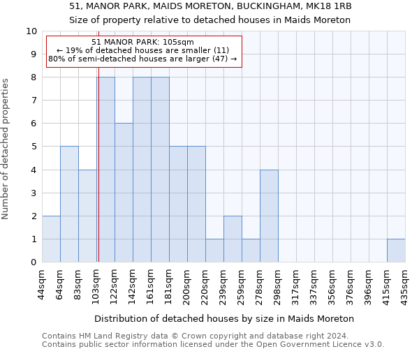 51, MANOR PARK, MAIDS MORETON, BUCKINGHAM, MK18 1RB: Size of property relative to detached houses in Maids Moreton