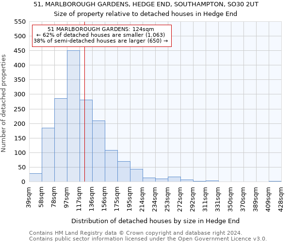 51, MARLBOROUGH GARDENS, HEDGE END, SOUTHAMPTON, SO30 2UT: Size of property relative to detached houses in Hedge End