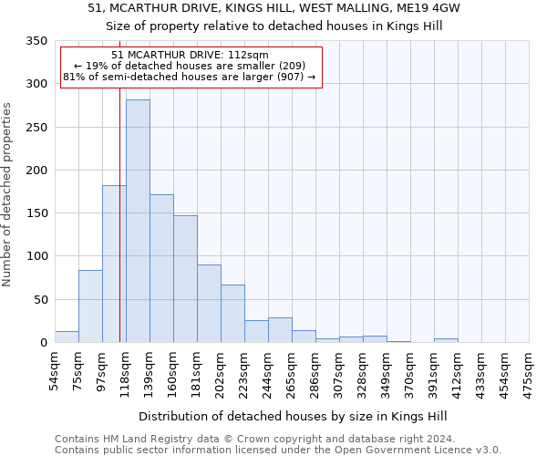51, MCARTHUR DRIVE, KINGS HILL, WEST MALLING, ME19 4GW: Size of property relative to detached houses in Kings Hill