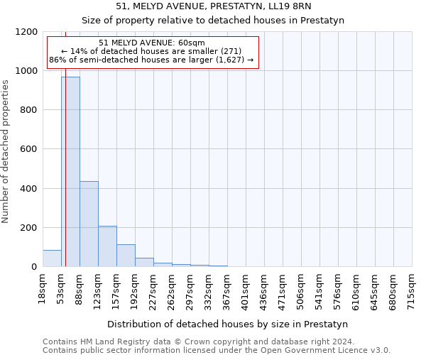 51, MELYD AVENUE, PRESTATYN, LL19 8RN: Size of property relative to detached houses in Prestatyn