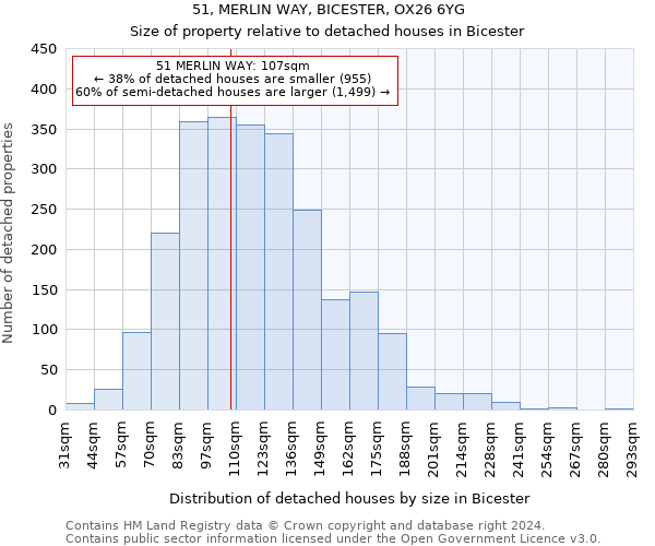 51, MERLIN WAY, BICESTER, OX26 6YG: Size of property relative to detached houses in Bicester