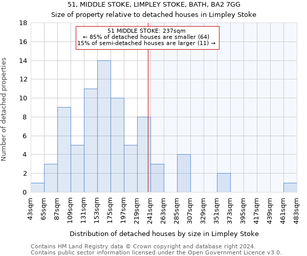 51, MIDDLE STOKE, LIMPLEY STOKE, BATH, BA2 7GG: Size of property relative to detached houses in Limpley Stoke