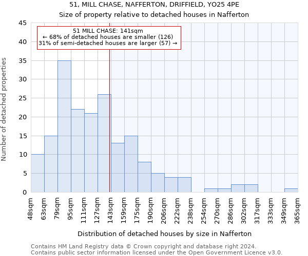 51, MILL CHASE, NAFFERTON, DRIFFIELD, YO25 4PE: Size of property relative to detached houses in Nafferton