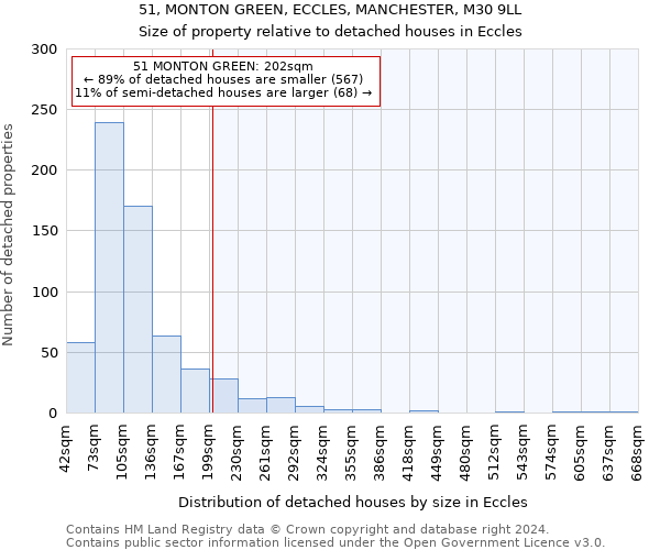 51, MONTON GREEN, ECCLES, MANCHESTER, M30 9LL: Size of property relative to detached houses in Eccles