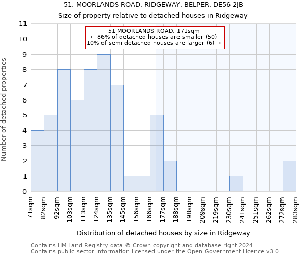 51, MOORLANDS ROAD, RIDGEWAY, BELPER, DE56 2JB: Size of property relative to detached houses in Ridgeway