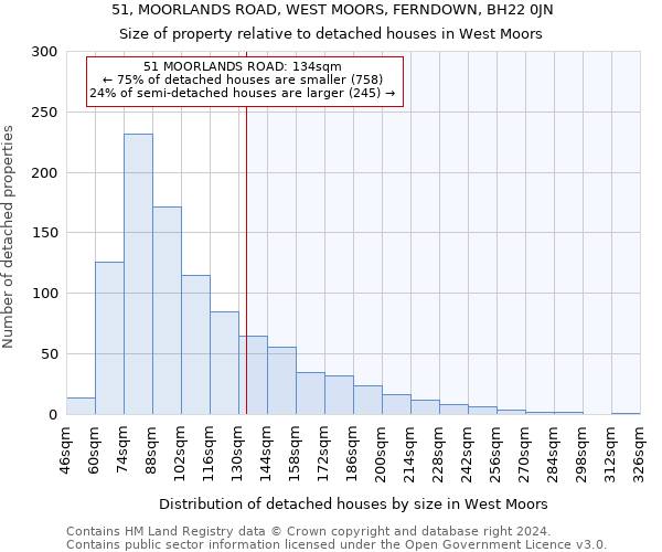 51, MOORLANDS ROAD, WEST MOORS, FERNDOWN, BH22 0JN: Size of property relative to detached houses in West Moors