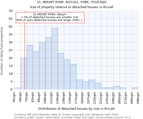 51, MOUNT PARK, RICCALL, YORK, YO19 6QU: Size of property relative to detached houses in Riccall