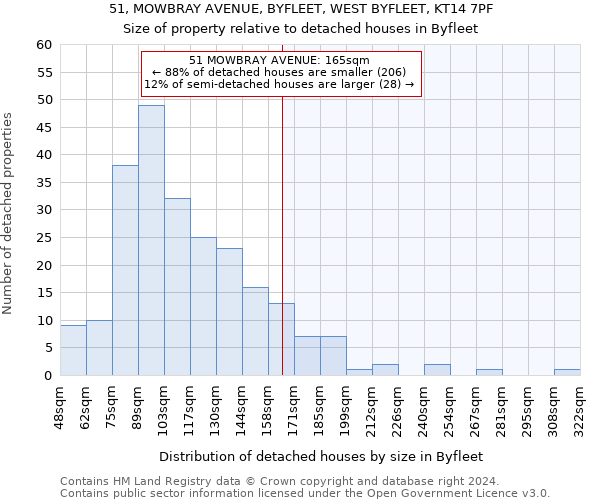 51, MOWBRAY AVENUE, BYFLEET, WEST BYFLEET, KT14 7PF: Size of property relative to detached houses in Byfleet