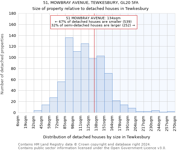 51, MOWBRAY AVENUE, TEWKESBURY, GL20 5FA: Size of property relative to detached houses in Tewkesbury