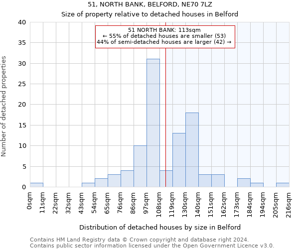 51, NORTH BANK, BELFORD, NE70 7LZ: Size of property relative to detached houses in Belford