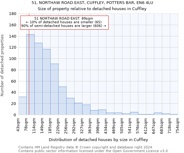 51, NORTHAW ROAD EAST, CUFFLEY, POTTERS BAR, EN6 4LU: Size of property relative to detached houses in Cuffley