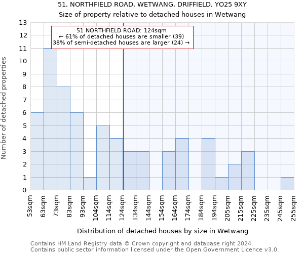 51, NORTHFIELD ROAD, WETWANG, DRIFFIELD, YO25 9XY: Size of property relative to detached houses in Wetwang