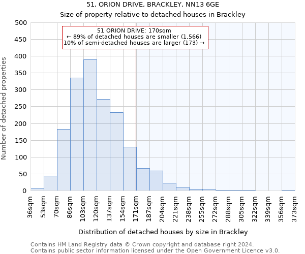 51, ORION DRIVE, BRACKLEY, NN13 6GE: Size of property relative to detached houses in Brackley