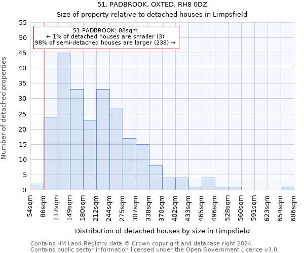 51, PADBROOK, OXTED, RH8 0DZ: Size of property relative to detached houses in Limpsfield