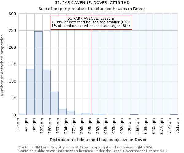 51, PARK AVENUE, DOVER, CT16 1HD: Size of property relative to detached houses in Dover