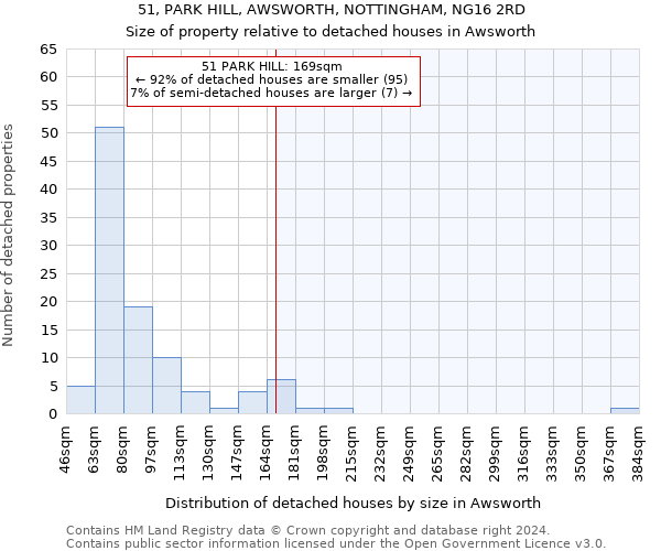 51, PARK HILL, AWSWORTH, NOTTINGHAM, NG16 2RD: Size of property relative to detached houses in Awsworth