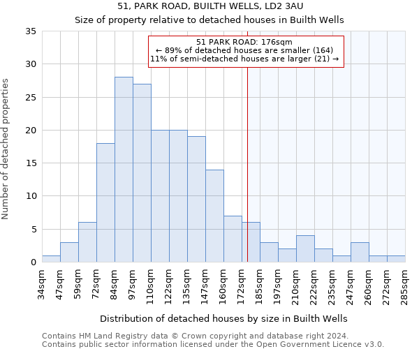 51, PARK ROAD, BUILTH WELLS, LD2 3AU: Size of property relative to detached houses in Builth Wells