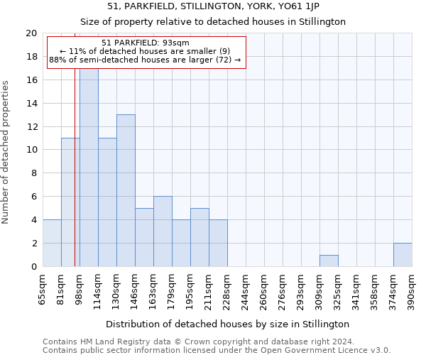 51, PARKFIELD, STILLINGTON, YORK, YO61 1JP: Size of property relative to detached houses in Stillington