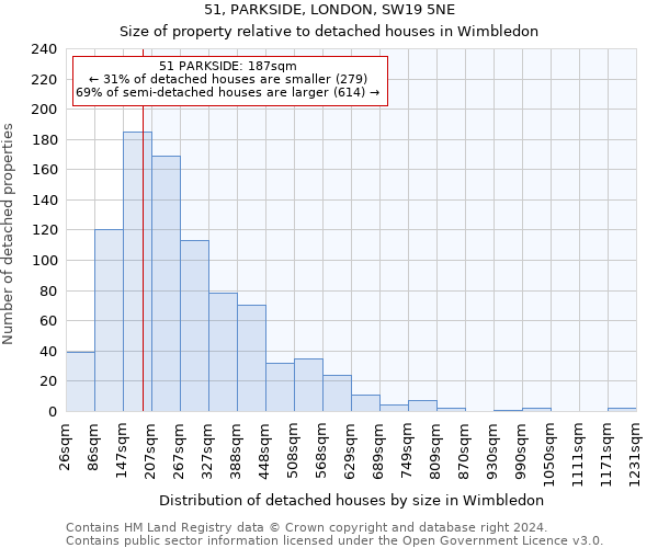 51, PARKSIDE, LONDON, SW19 5NE: Size of property relative to detached houses in Wimbledon
