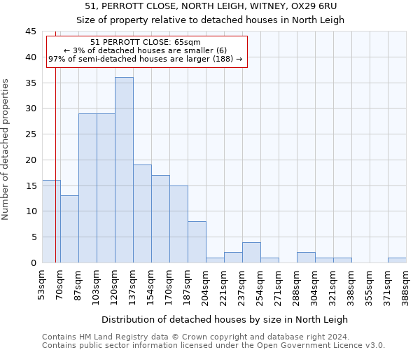 51, PERROTT CLOSE, NORTH LEIGH, WITNEY, OX29 6RU: Size of property relative to detached houses in North Leigh