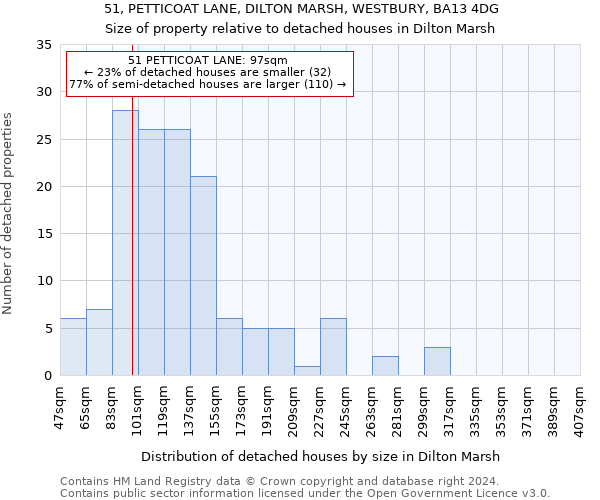 51, PETTICOAT LANE, DILTON MARSH, WESTBURY, BA13 4DG: Size of property relative to detached houses in Dilton Marsh