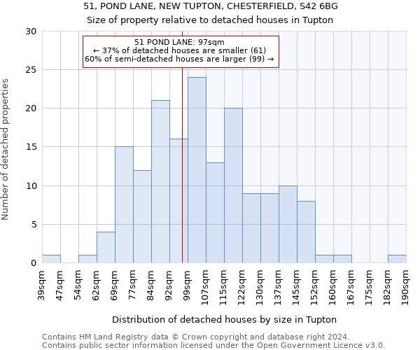 51, POND LANE, NEW TUPTON, CHESTERFIELD, S42 6BG: Size of property relative to detached houses in Tupton