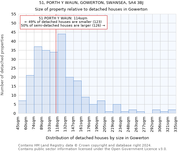51, PORTH Y WAUN, GOWERTON, SWANSEA, SA4 3BJ: Size of property relative to detached houses in Gowerton