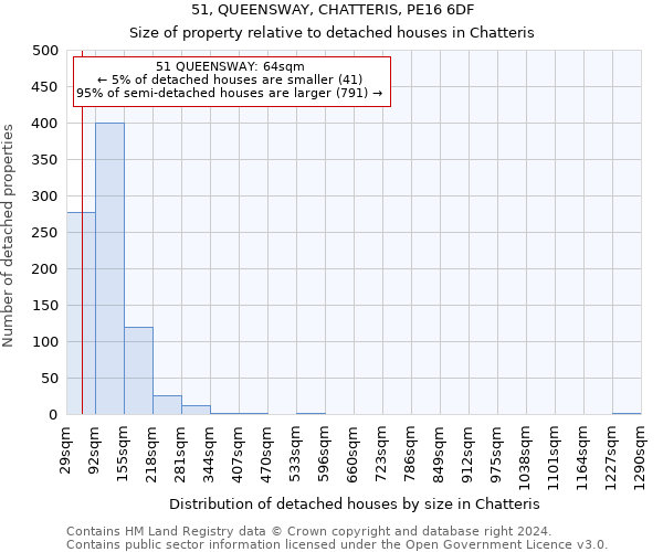 51, QUEENSWAY, CHATTERIS, PE16 6DF: Size of property relative to detached houses in Chatteris