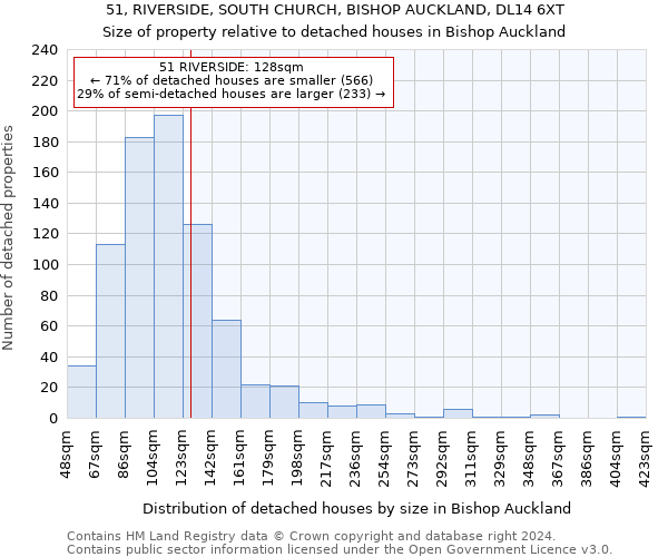 51, RIVERSIDE, SOUTH CHURCH, BISHOP AUCKLAND, DL14 6XT: Size of property relative to detached houses in Bishop Auckland