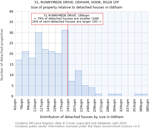 51, RUNNYMEDE DRIVE, ODIHAM, HOOK, RG29 1FP: Size of property relative to detached houses in Odiham