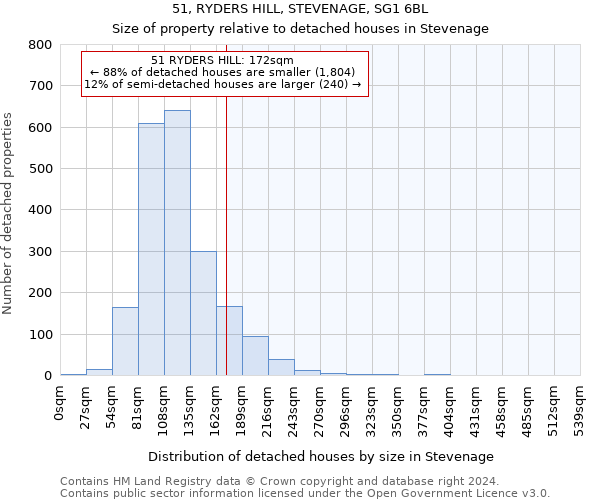 51, RYDERS HILL, STEVENAGE, SG1 6BL: Size of property relative to detached houses in Stevenage
