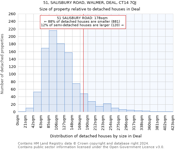 51, SALISBURY ROAD, WALMER, DEAL, CT14 7QJ: Size of property relative to detached houses in Deal