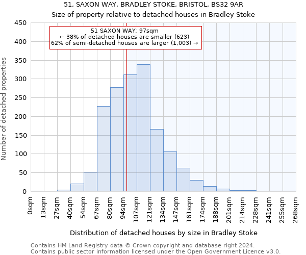 51, SAXON WAY, BRADLEY STOKE, BRISTOL, BS32 9AR: Size of property relative to detached houses in Bradley Stoke