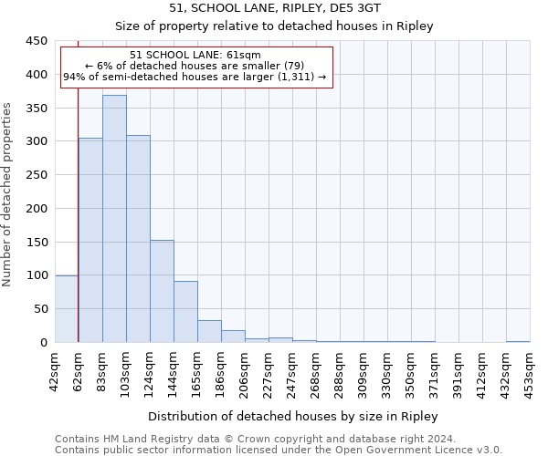 51, SCHOOL LANE, RIPLEY, DE5 3GT: Size of property relative to detached houses in Ripley