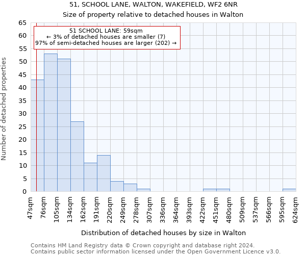 51, SCHOOL LANE, WALTON, WAKEFIELD, WF2 6NR: Size of property relative to detached houses in Walton