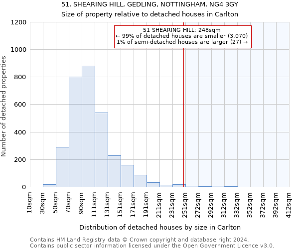 51, SHEARING HILL, GEDLING, NOTTINGHAM, NG4 3GY: Size of property relative to detached houses in Carlton