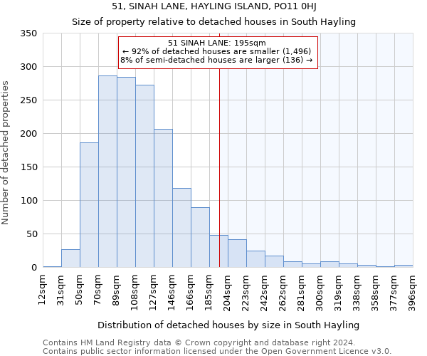 51, SINAH LANE, HAYLING ISLAND, PO11 0HJ: Size of property relative to detached houses in South Hayling