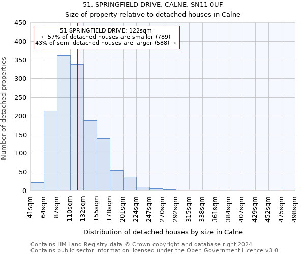 51, SPRINGFIELD DRIVE, CALNE, SN11 0UF: Size of property relative to detached houses in Calne