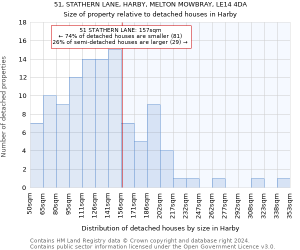 51, STATHERN LANE, HARBY, MELTON MOWBRAY, LE14 4DA: Size of property relative to detached houses in Harby