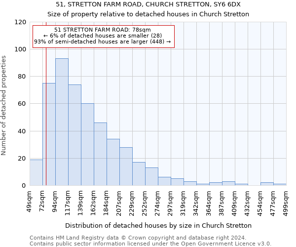 51, STRETTON FARM ROAD, CHURCH STRETTON, SY6 6DX: Size of property relative to detached houses in Church Stretton