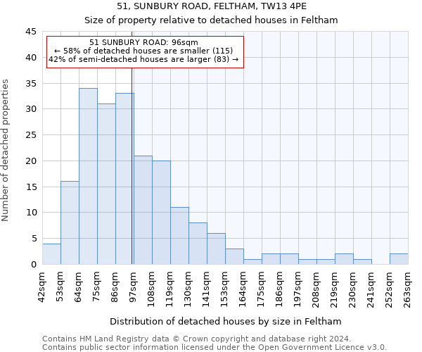 51, SUNBURY ROAD, FELTHAM, TW13 4PE: Size of property relative to detached houses in Feltham