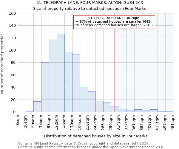 51, TELEGRAPH LANE, FOUR MARKS, ALTON, GU34 5AX: Size of property relative to detached houses in Four Marks