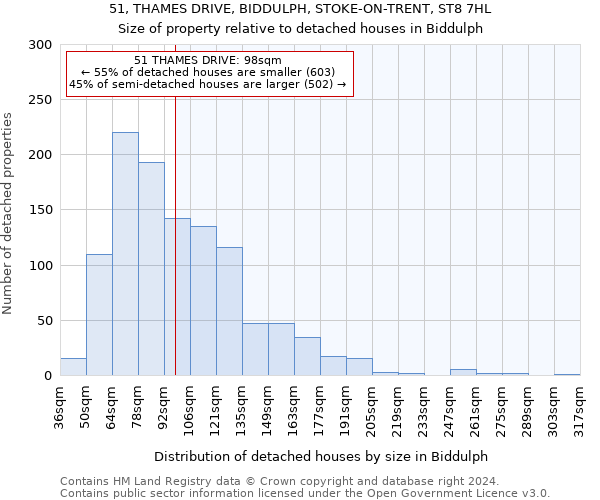 51, THAMES DRIVE, BIDDULPH, STOKE-ON-TRENT, ST8 7HL: Size of property relative to detached houses in Biddulph