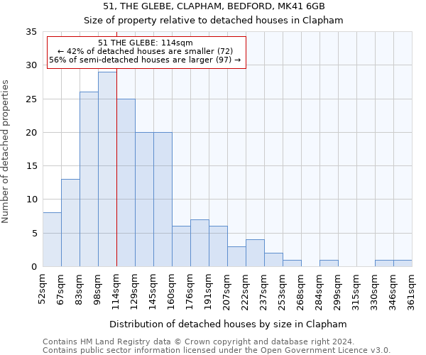 51, THE GLEBE, CLAPHAM, BEDFORD, MK41 6GB: Size of property relative to detached houses in Clapham
